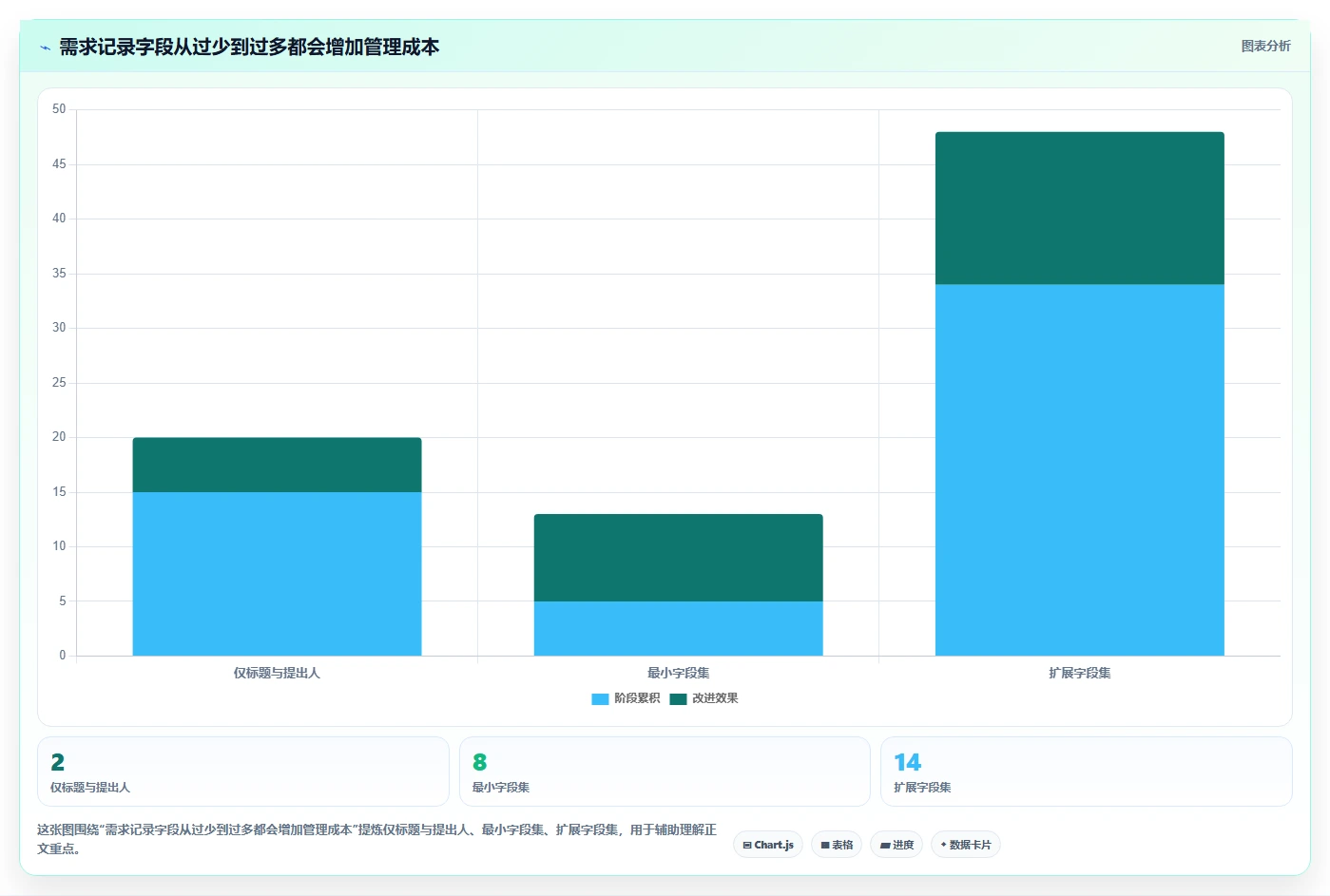 不懂代码如何做需求管理?2026年易上手的需求管理工具推荐与选型指南