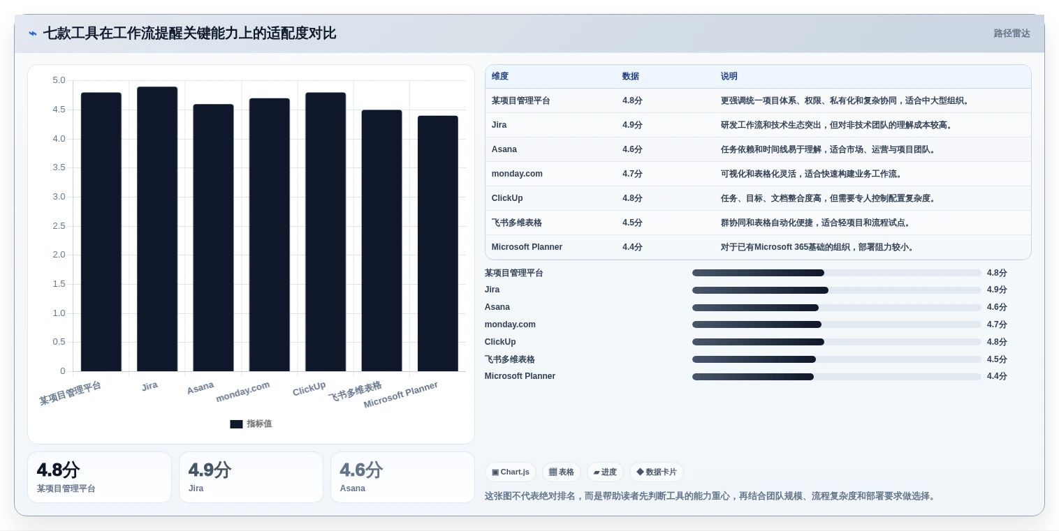 告别项目延期：2026年7款优秀工作流程提醒软件选型指南