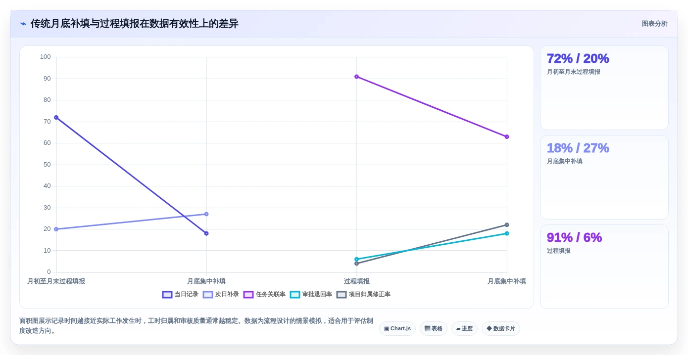 项目管理新趋势:2026年最值得投资的5款人员工时系统