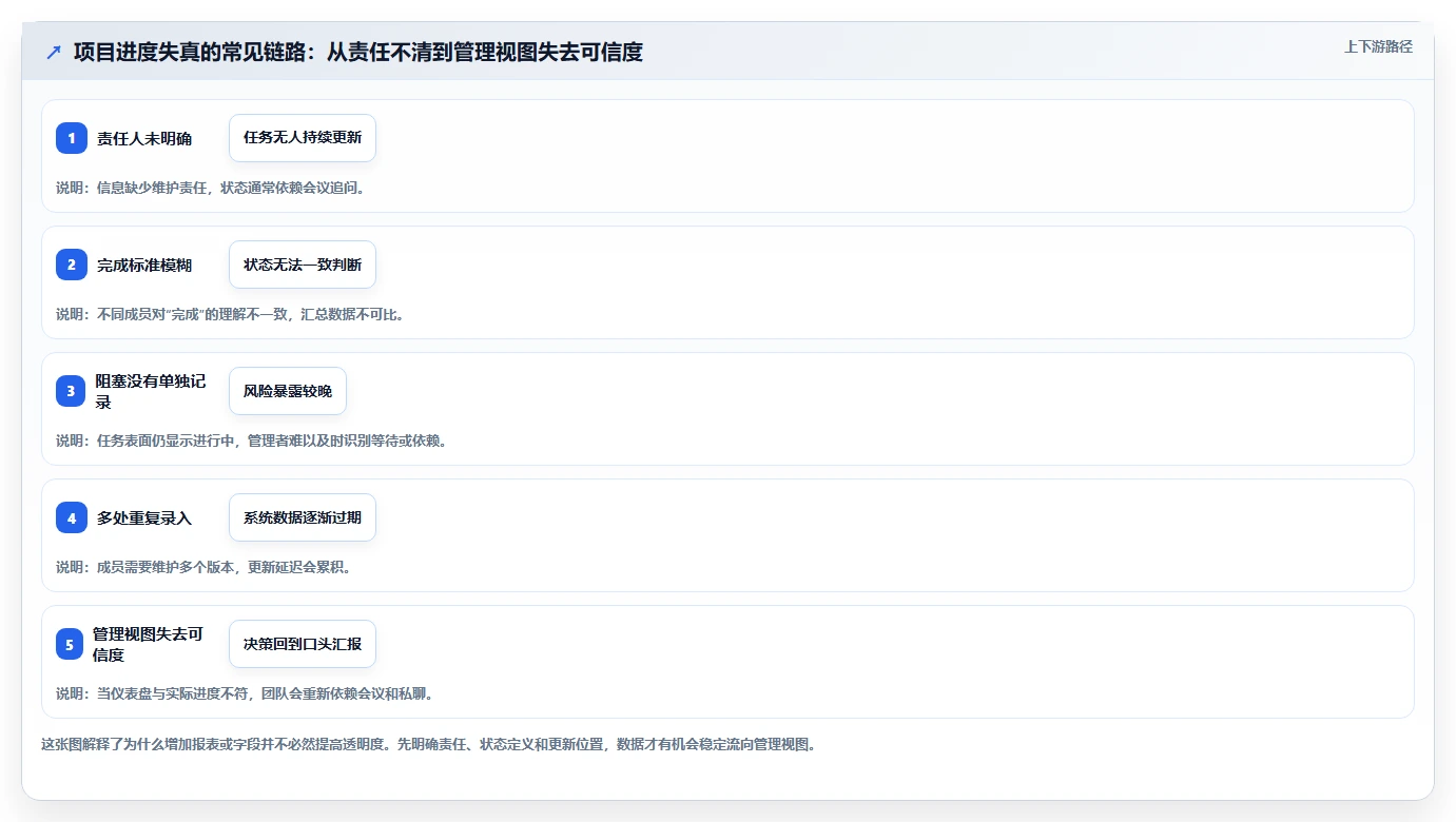 2026主流项目管理工具有哪些?这份选型测评指南帮你快速决策