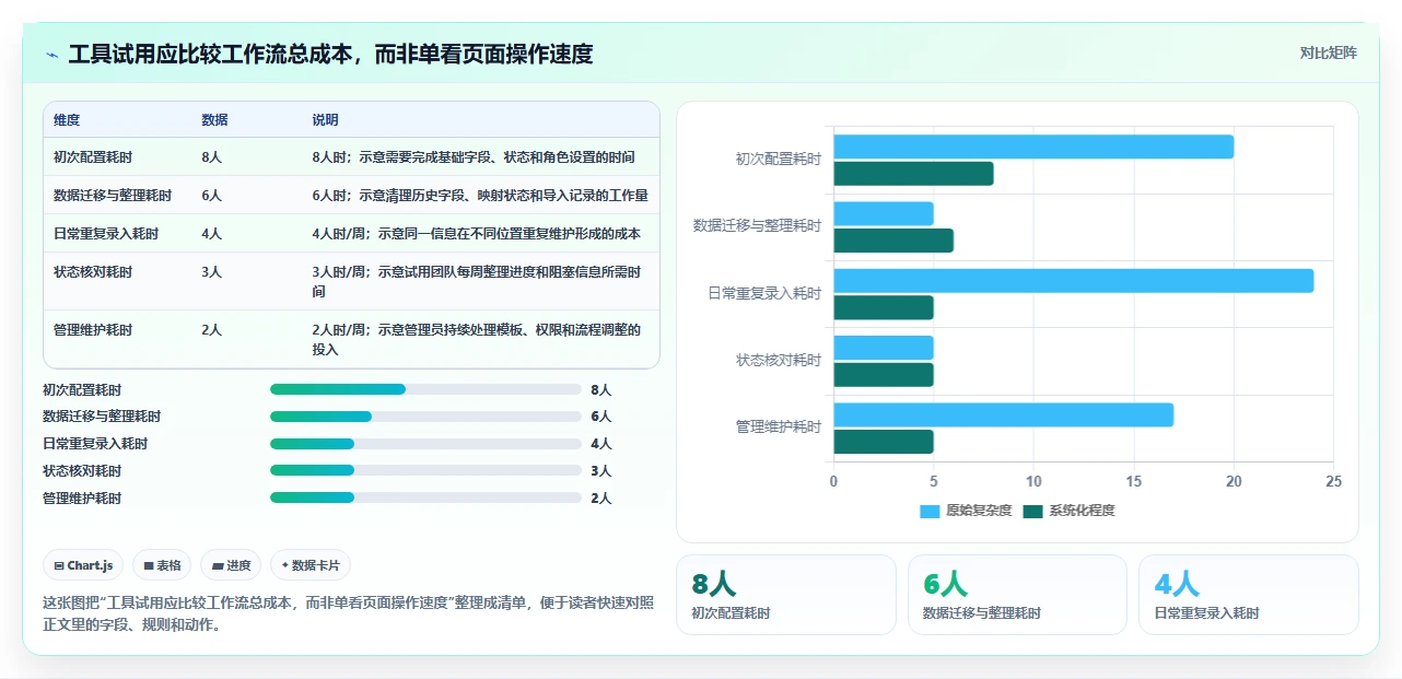 项目管理新趋势:2026年最值得尝试的5款软件功能开发计划表
