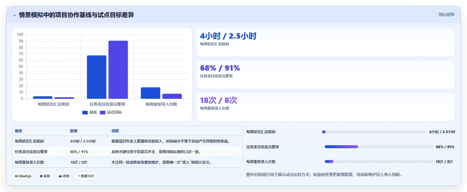 如何在 2026 年选择最适合你的项目管理工具?全面选型攻略