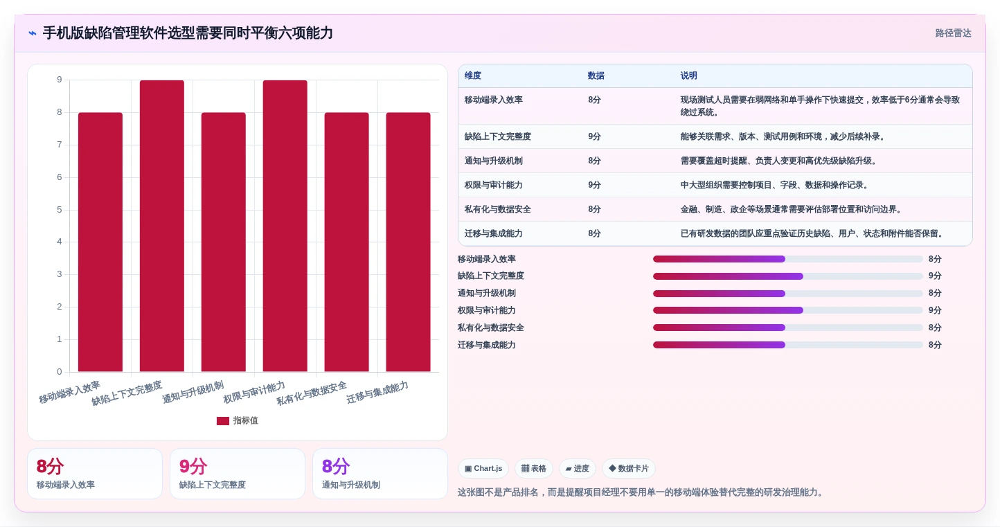 项目经理必看：如何在2026年选择最适合团队的手机版缺陷管理软件？