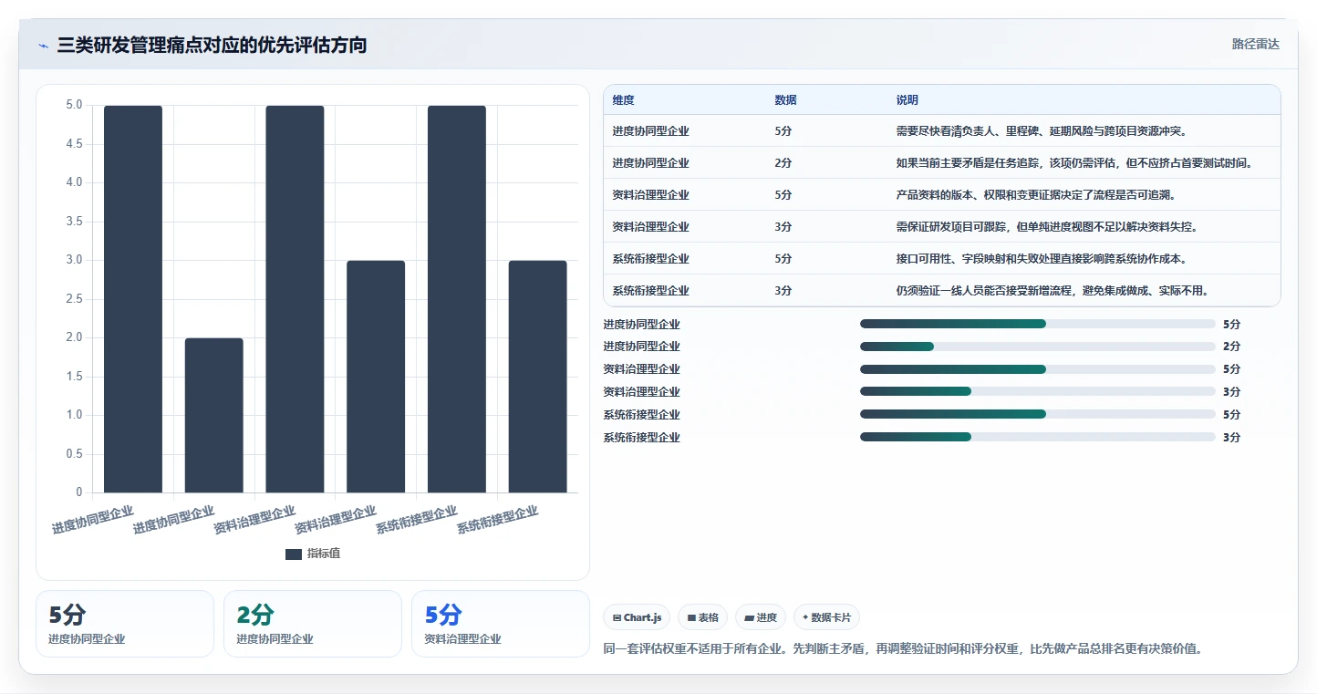 2026年生活消费行业适用的研发管理系统测评与推荐