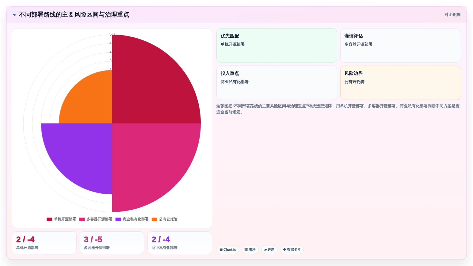 企业级文档管理系统Docker工具盘点:2026年7款值得关注的解决方案