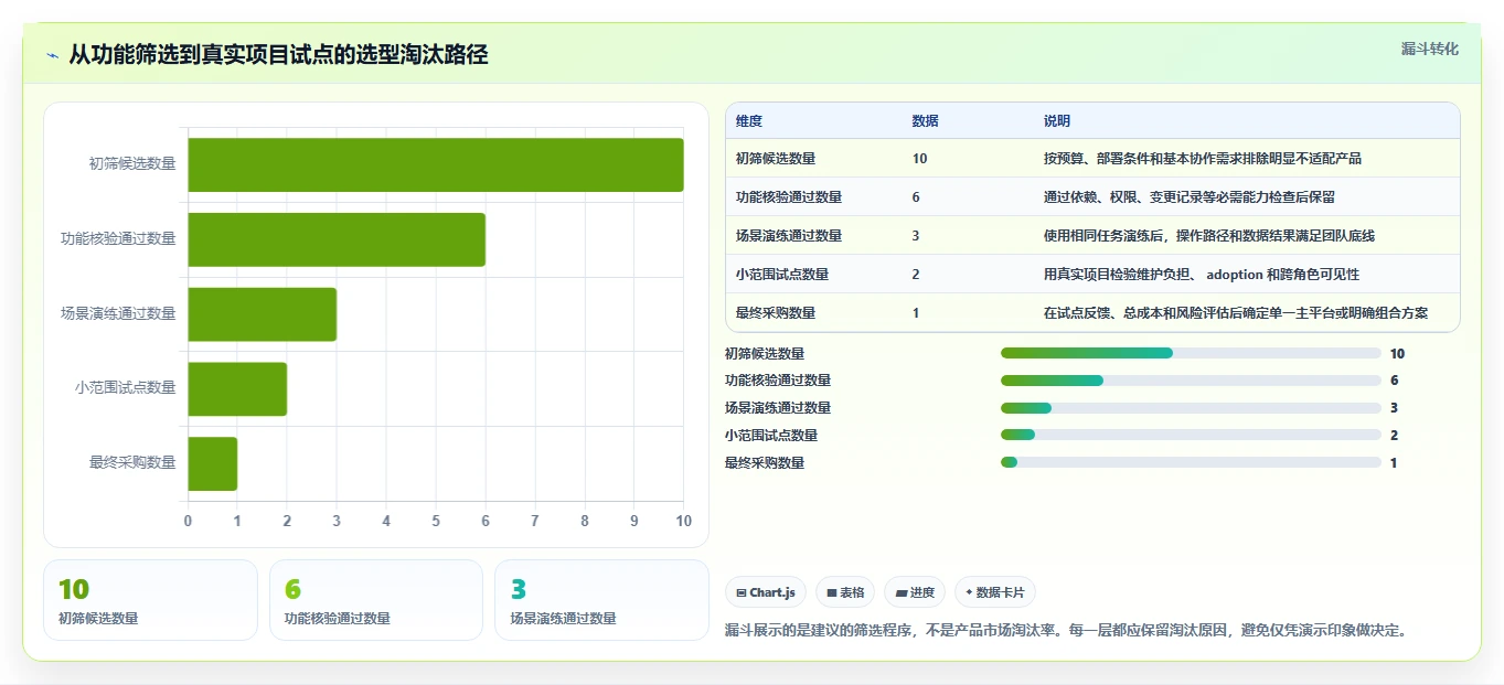 效率倍增！2026年最受欢迎的5大进度规划表工具深度解析