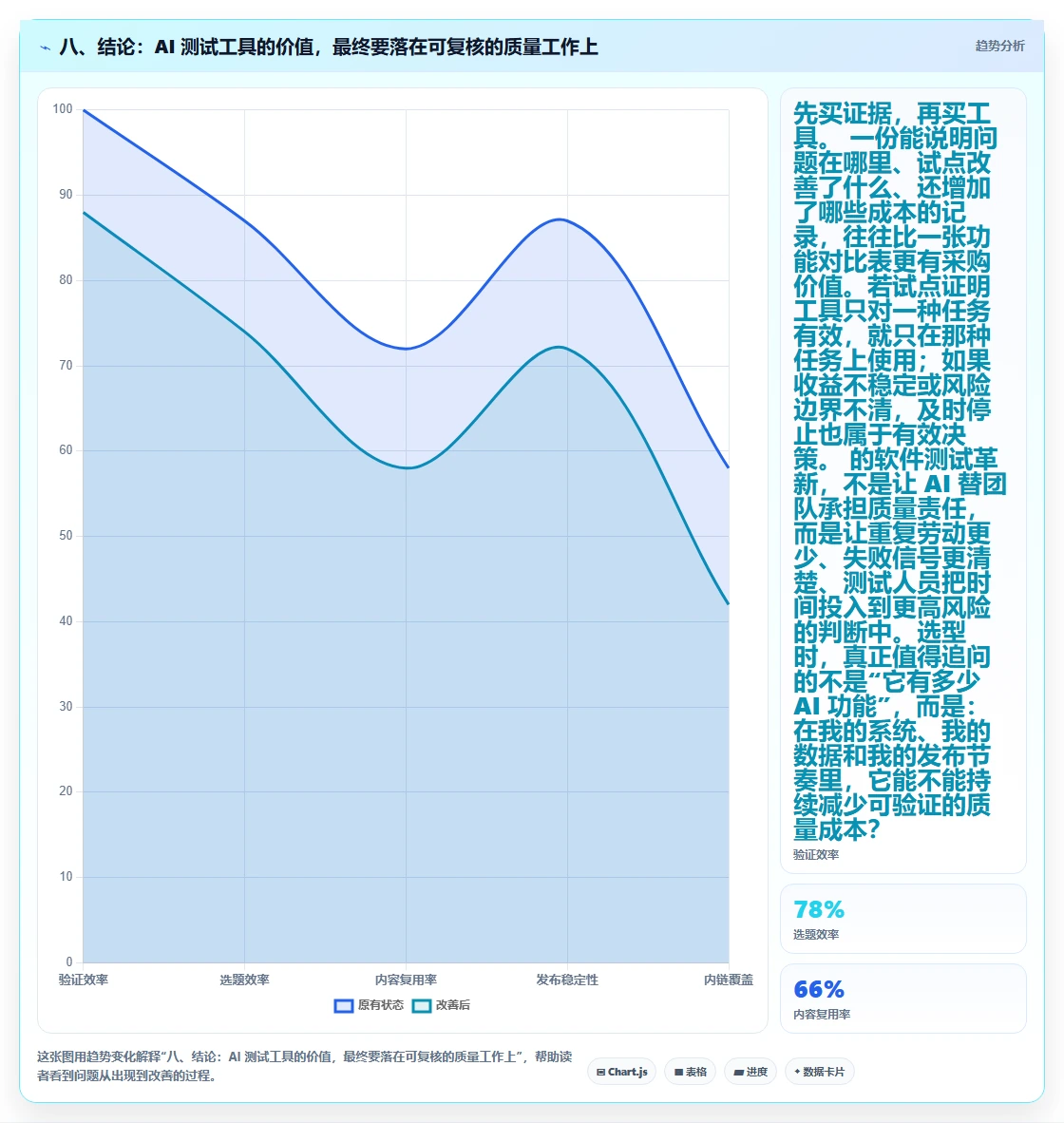 八、结论:AI 测试工具的价值,最终要落在可复核的质量工作上