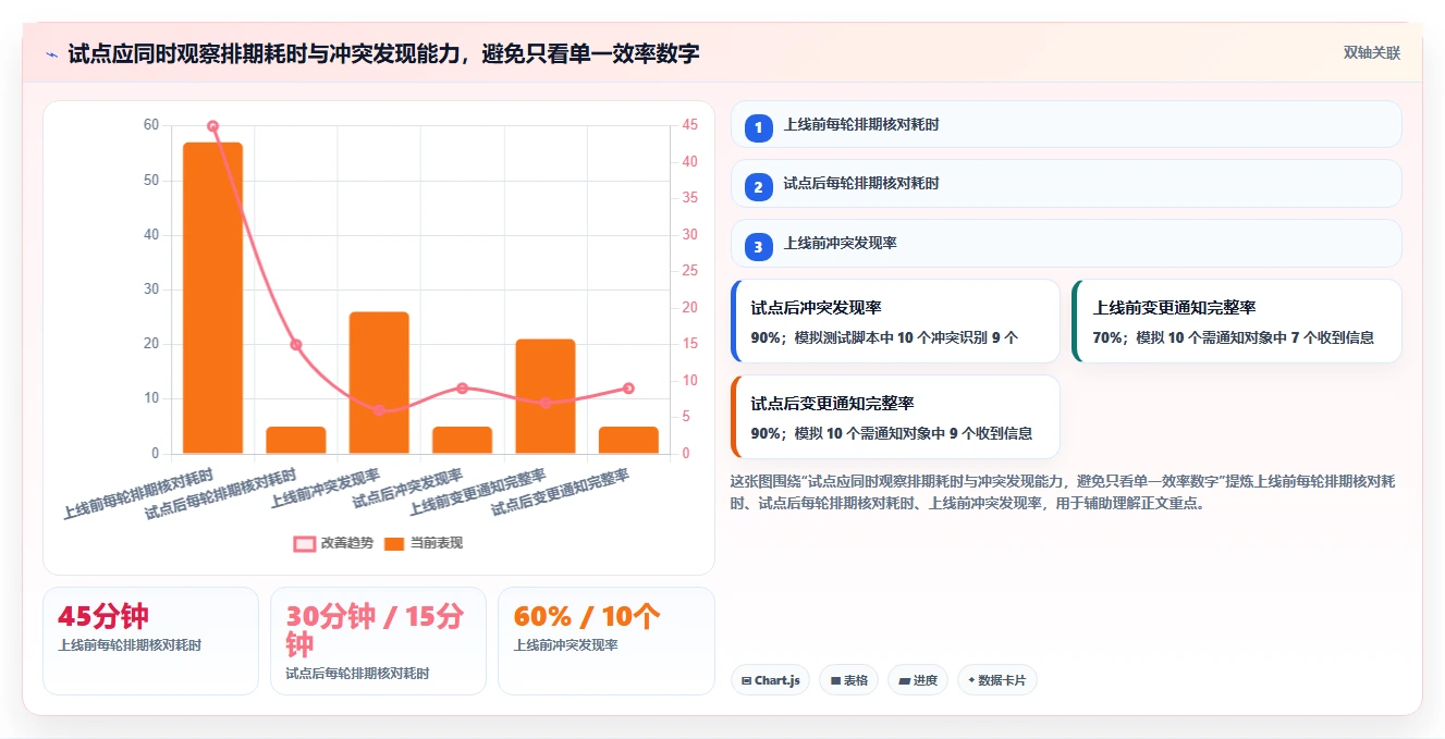 项目管理新趋势:2026年最受欢迎的8大员工工作排期软件盘点