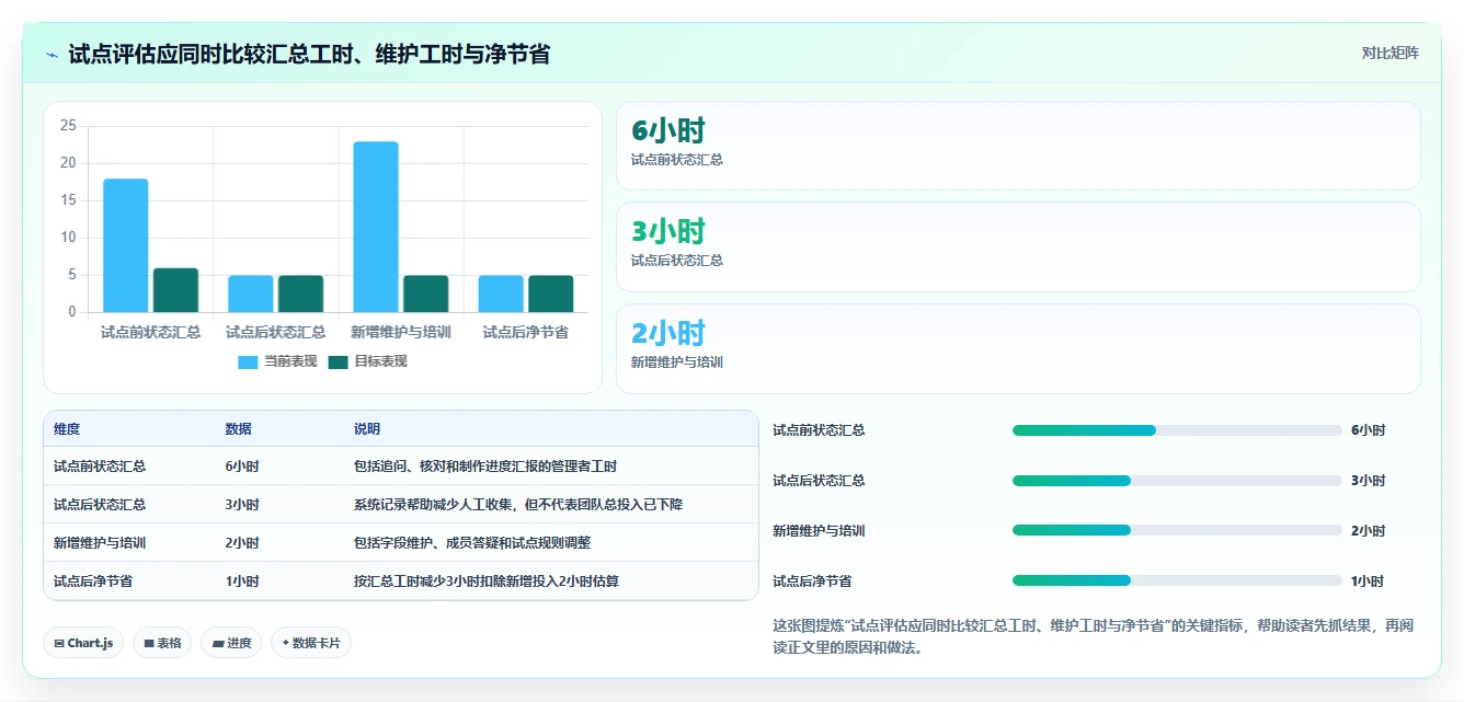 2026年效率之选:6大project项目管理软件工具对比与推荐