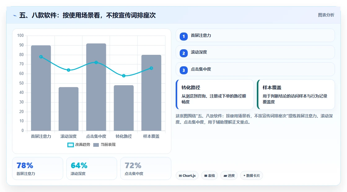 五、八款软件:按使用场景看,不按宣传词排座次