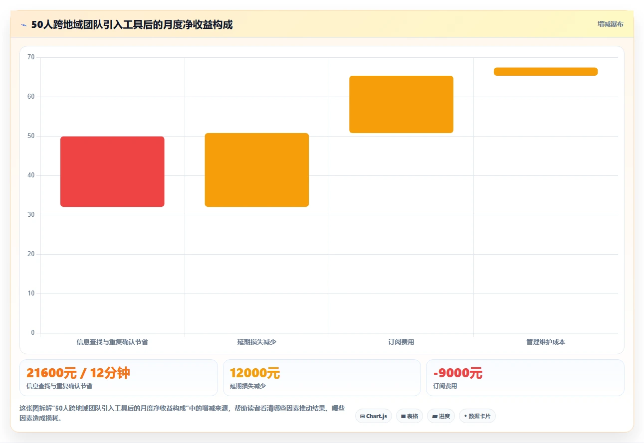 2026年跨地域的项目管理软件哪个更高效：五大主流工具深度测评