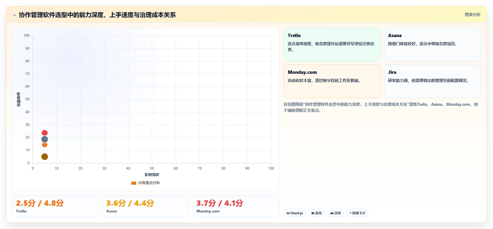 项目经理必看：2026年协作管理软件选型指南，8款工具全面分析