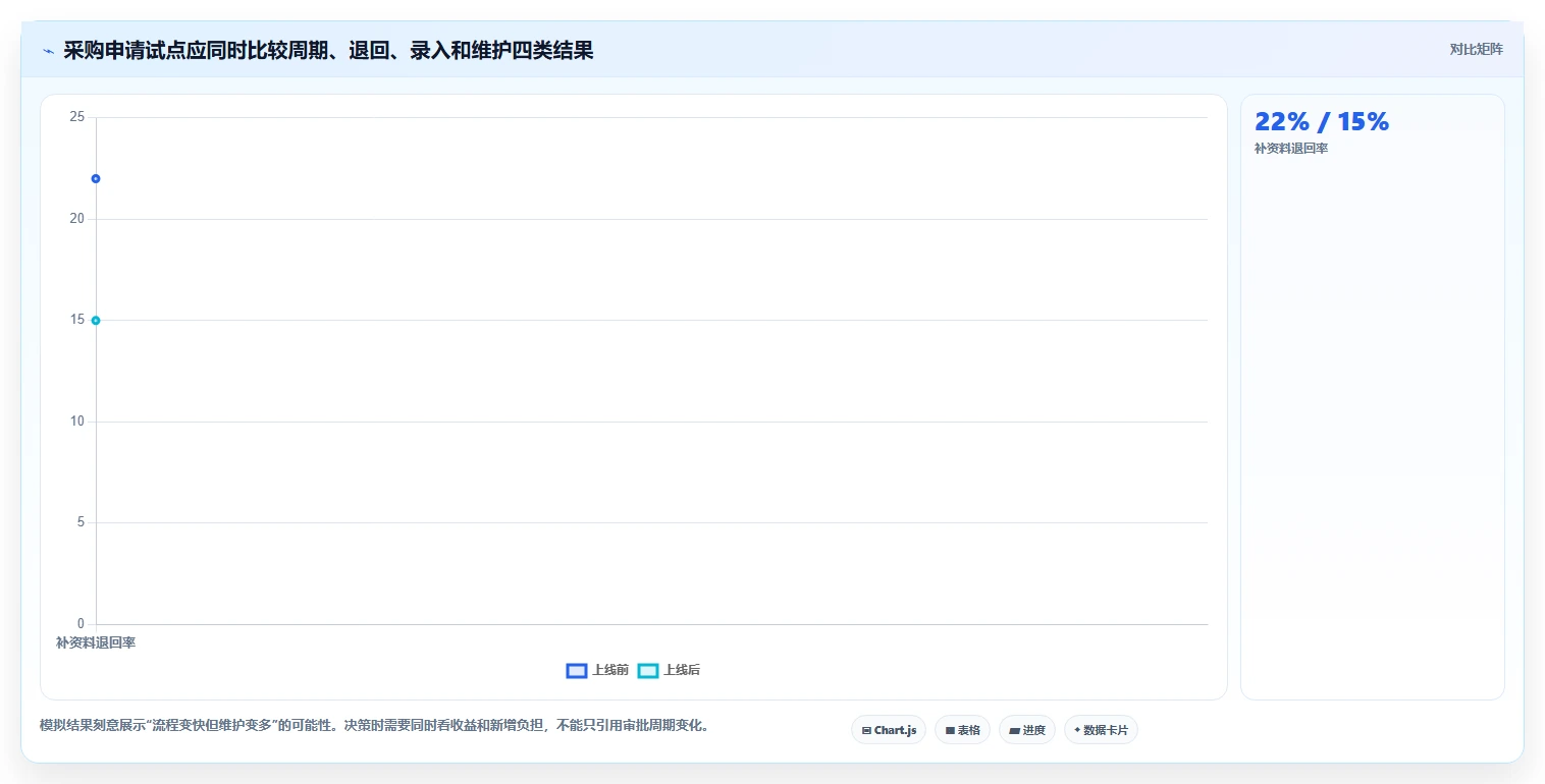 企业必备!2026 年最热门的 5 款工作流管理系统工具盘点