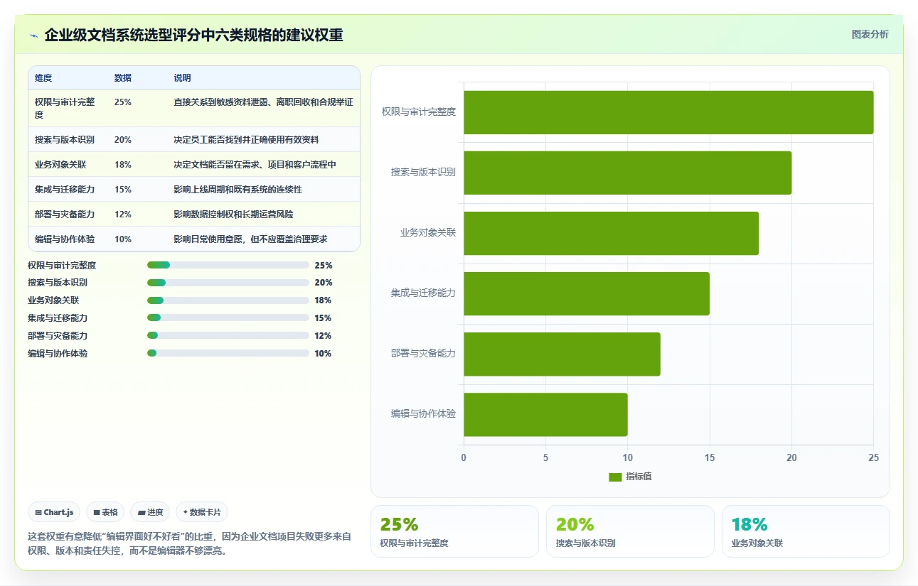 2026年文档管理系统规格大盘点:8款热门工具深度对比