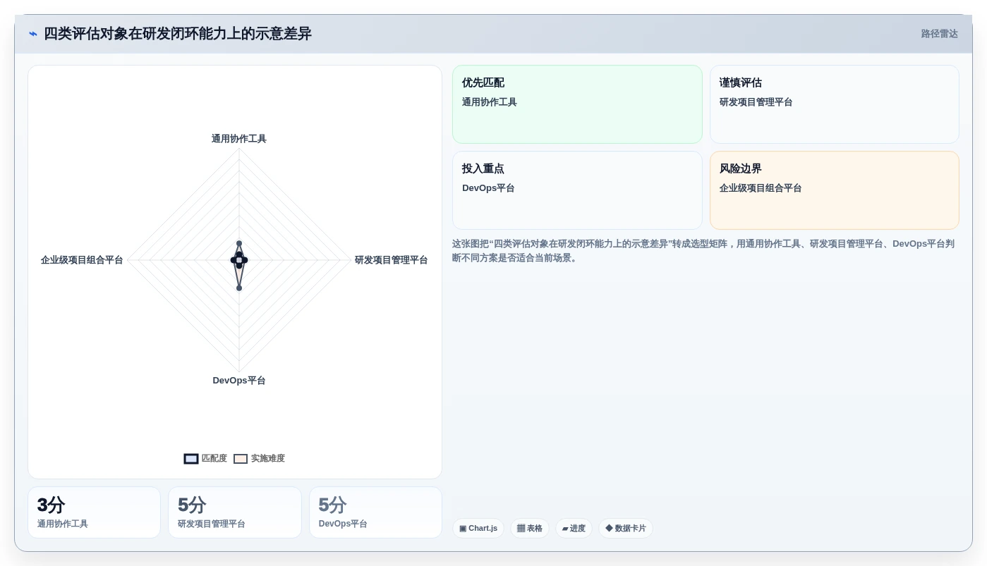 2026年软件开发项目管理系统选型指南:8款主流工具深度对比