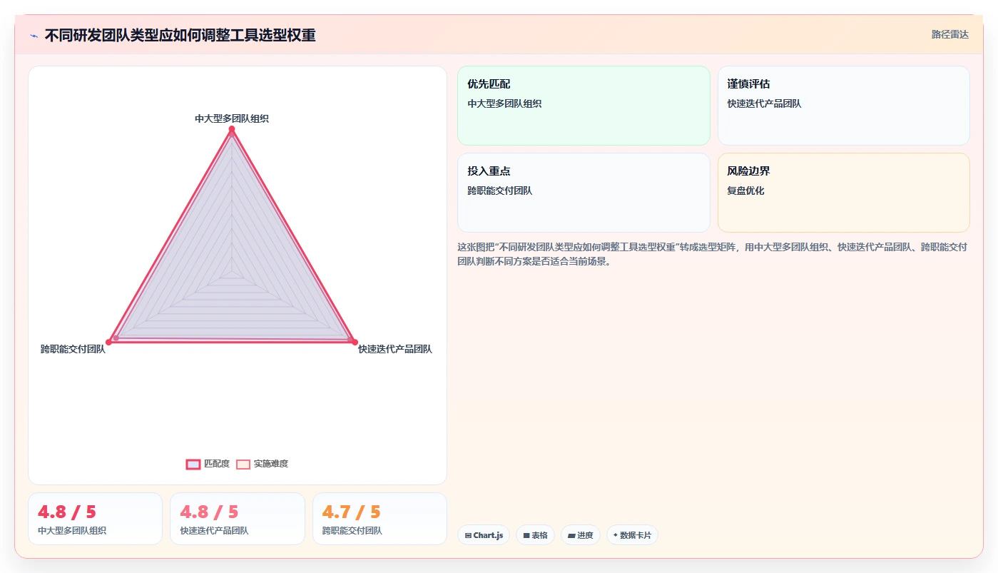 2026年研发管理利器:7款热门追踪任务工具深度测评