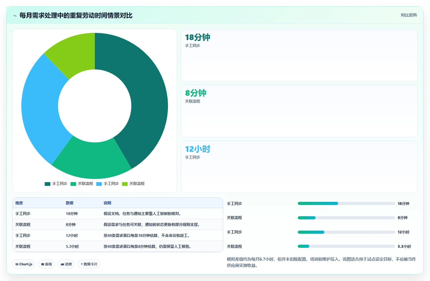 2026年效率革命：6款顶级管理系统需求文档模板工具全面对比