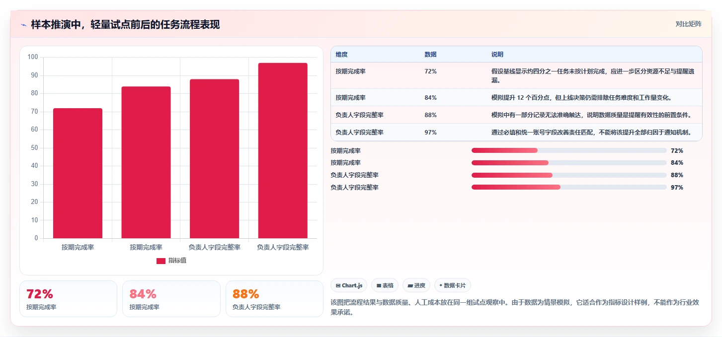 解锁高效协作:2026年表格任务提醒工具选型指南