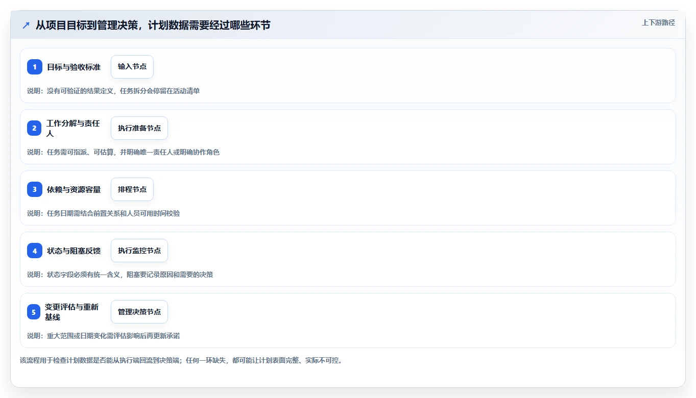 项目经理必看:2026年最受欢迎的5大项目计划编制软件推荐