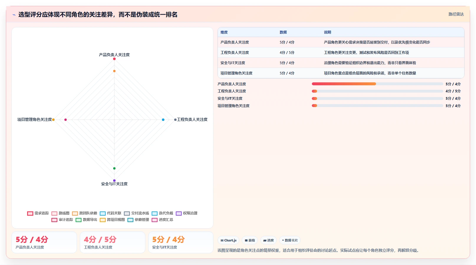 软件开发流程管理软件对比：2026年6大热门工具助力研发团队效率飙升