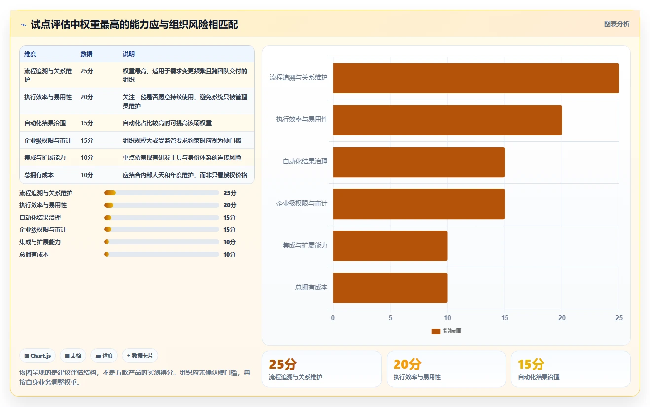 新一代PingCode测试管理工具盘点:2026年值得关注的5款创新产品