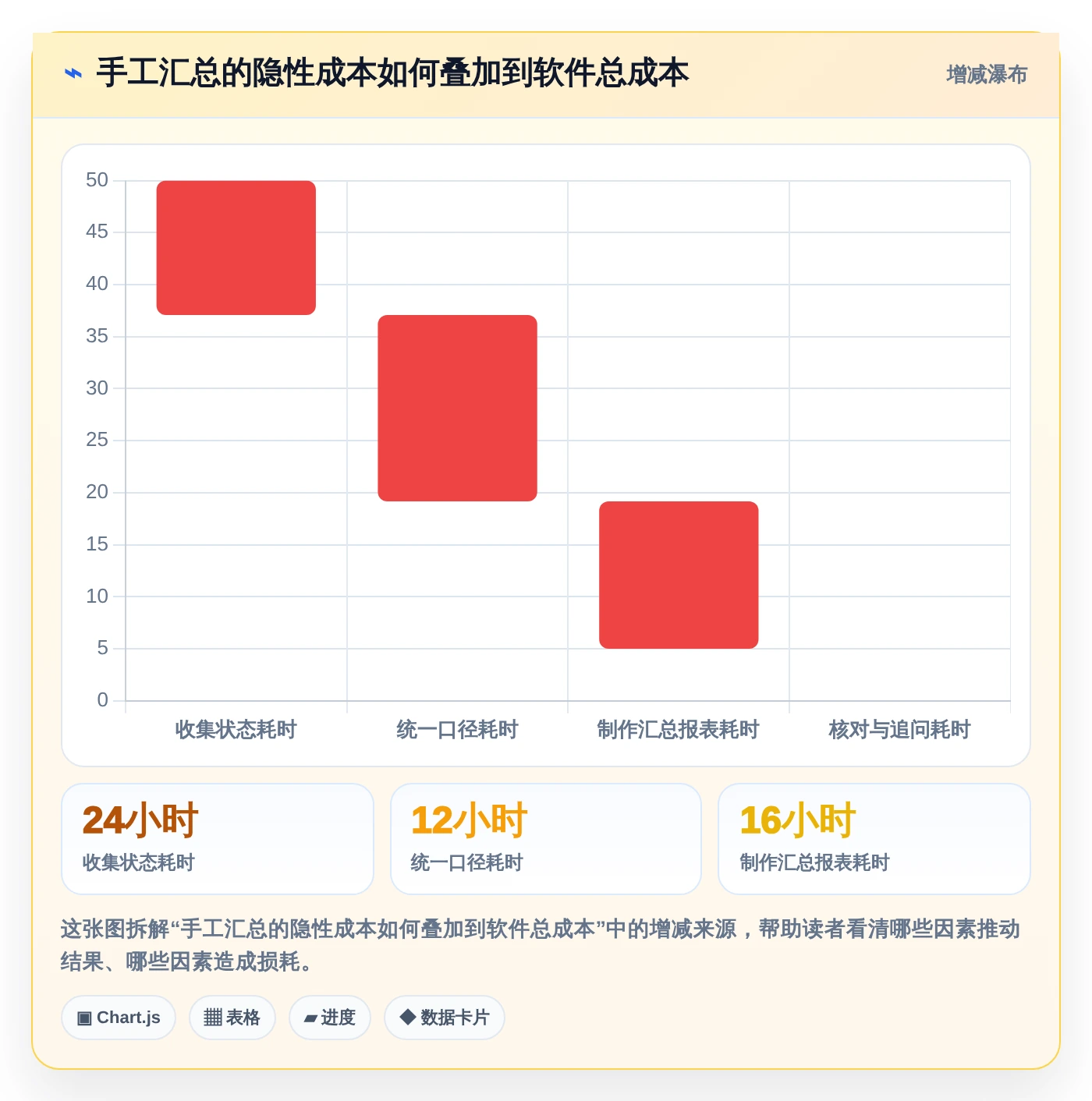 2026年项目管理利器:6款顶级显示进度的软件全面对比