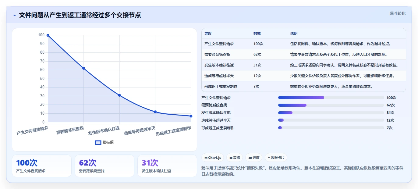 效率倍增!2026年最值得投资的5大项目文件管理软件推荐