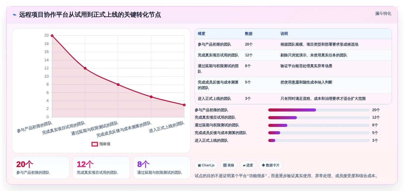 远程团队必备:2026年最受欢迎的5大好用项目协作软件推荐