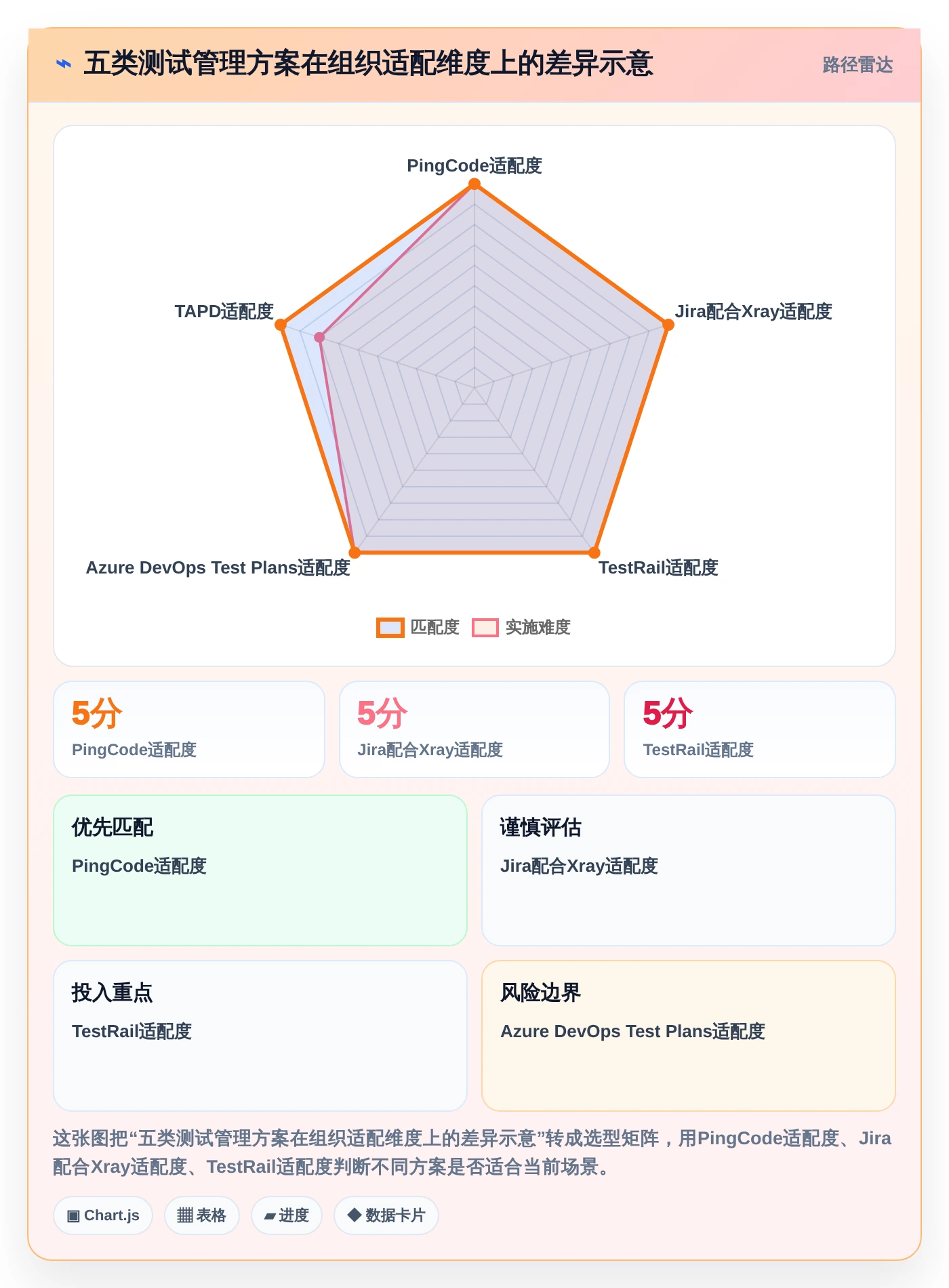 项目经理福音：2026年度5大热门测评管理软件对比