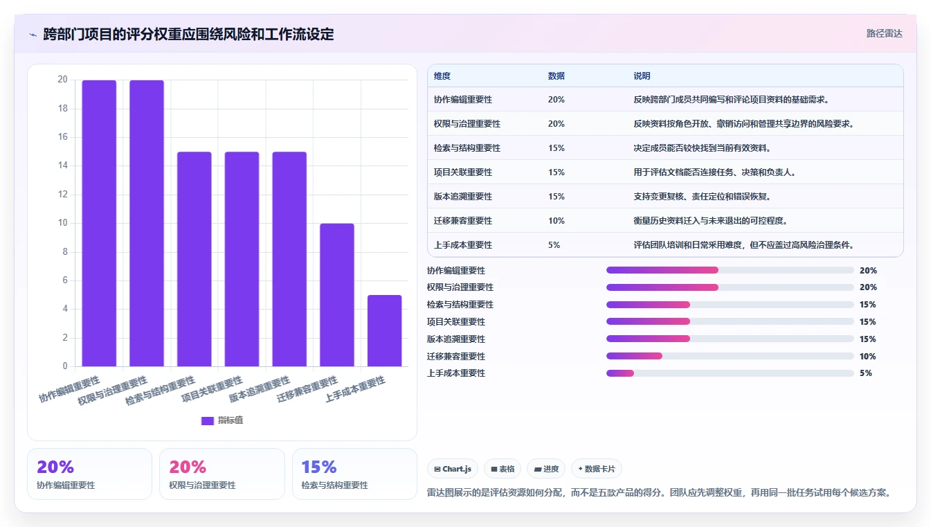 项目经理必看：2026年最受欢迎的5大管理文档工具盘点