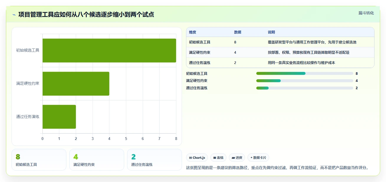 2026年软件开发项目管理系统选型指南：8款主流工具深度对比