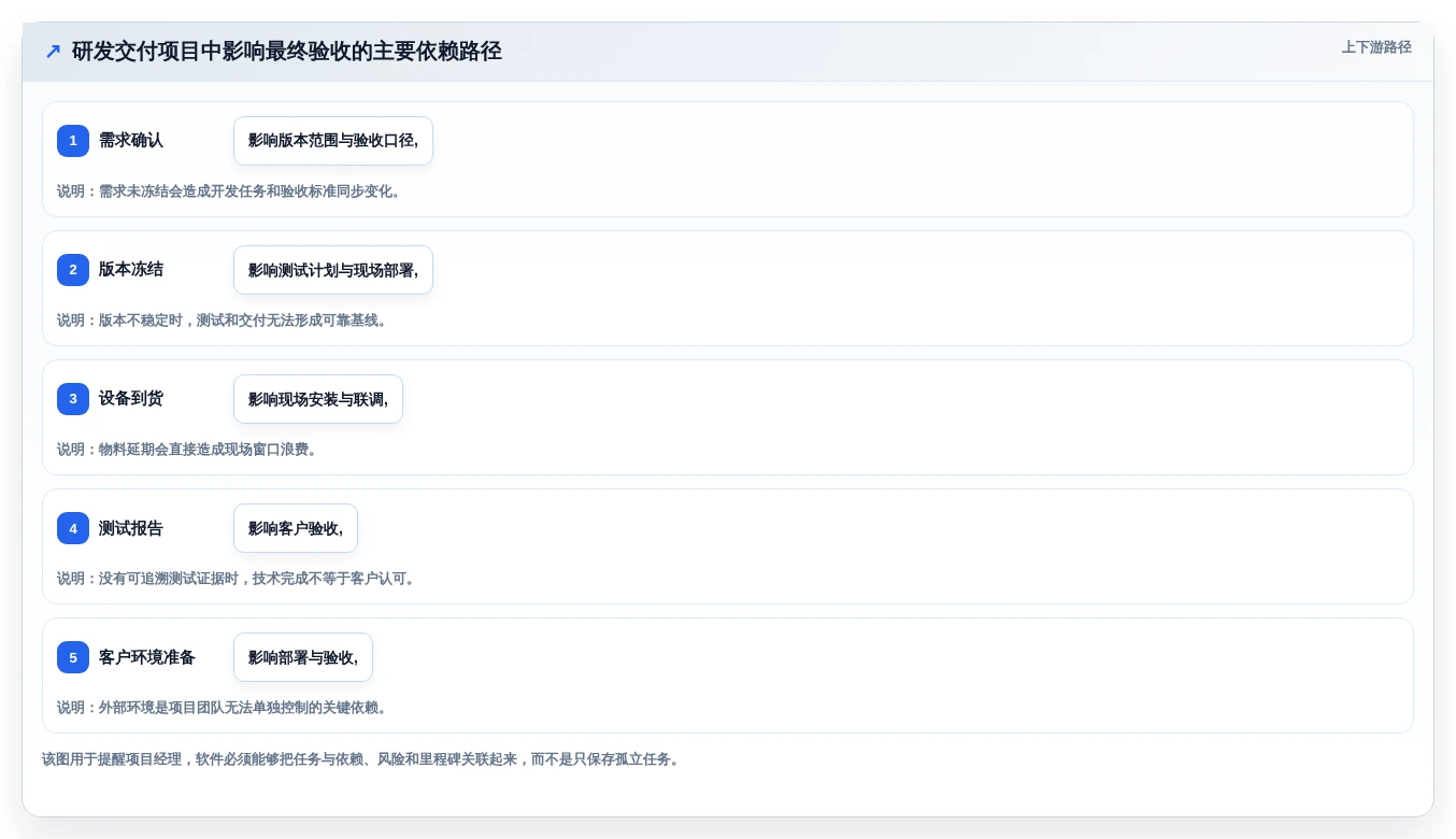 项目经理必备指南:如何在2026年选择最适合的华为的项目管理软件?