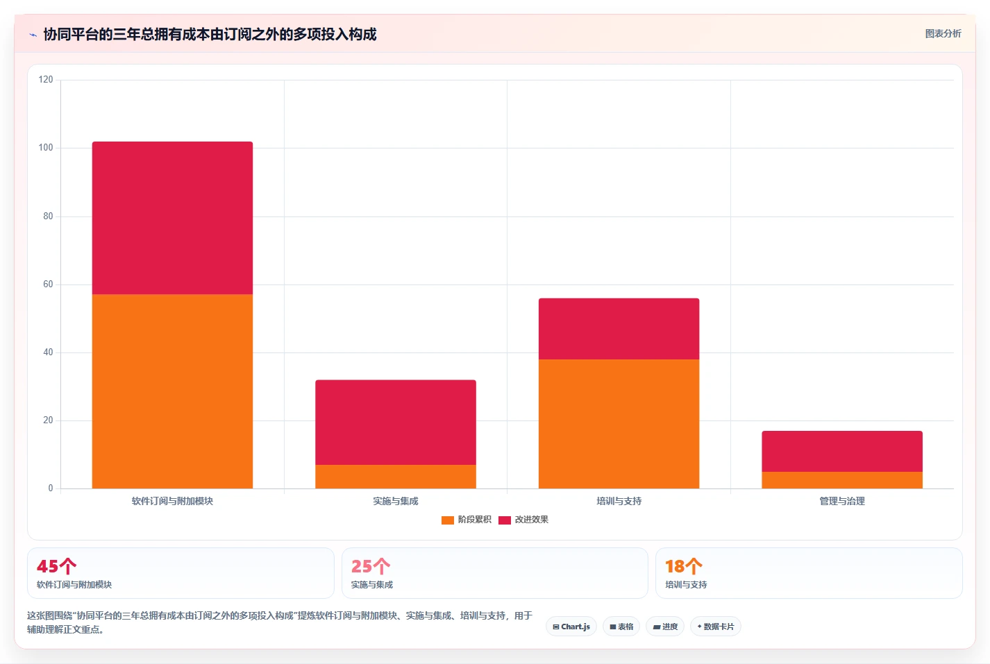 2026年最值得关注的5大协同平台有哪些功能?深度对比分析