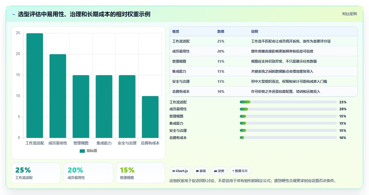 远程团队必备:2026年最受欢迎的7大工作进度追踪系统推荐