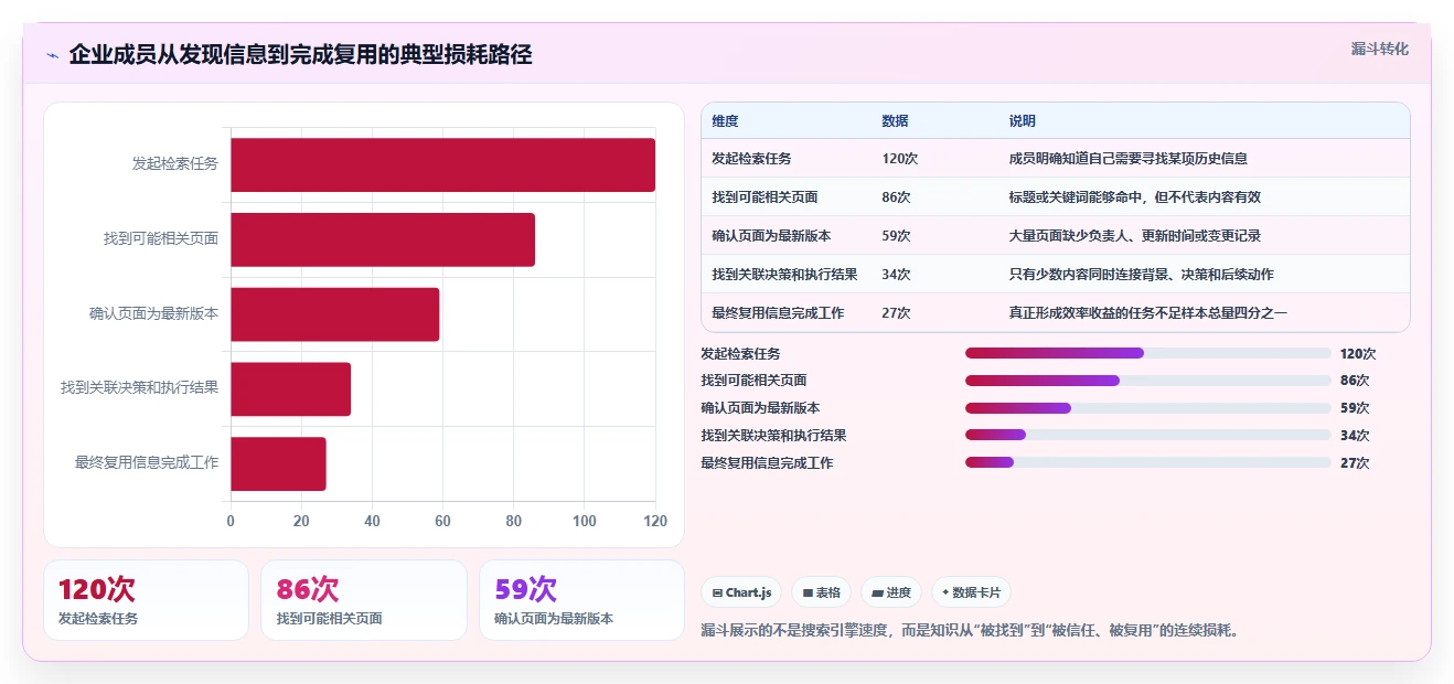 2026年效率之选：6款顶级管理文档工具全方位对比
