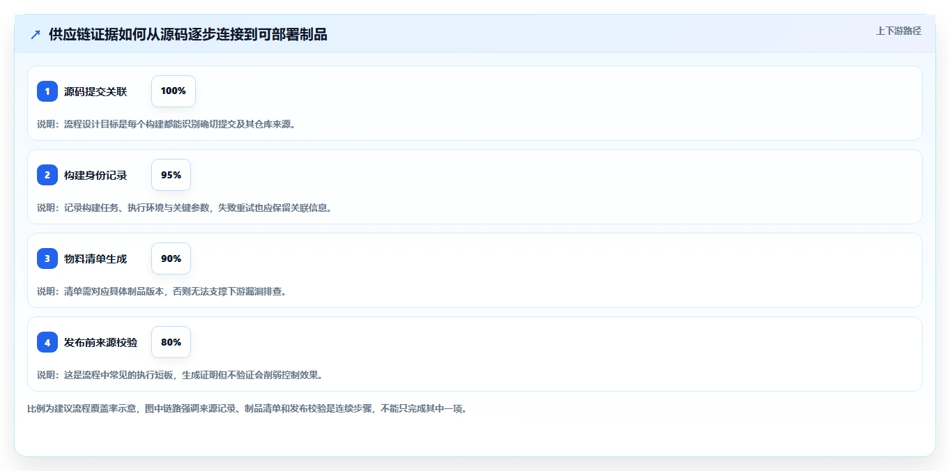 代码管理工具平台新趋势：2026年值得关注的5大革新功能