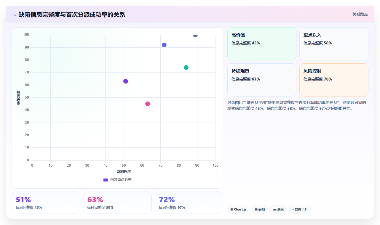 研发团队必备:2026年最智能的5款测试bug反馈系统工具盘点