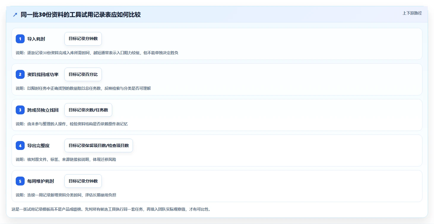 提升效率必看：2026年7款最佳好用的图文管理工具推荐