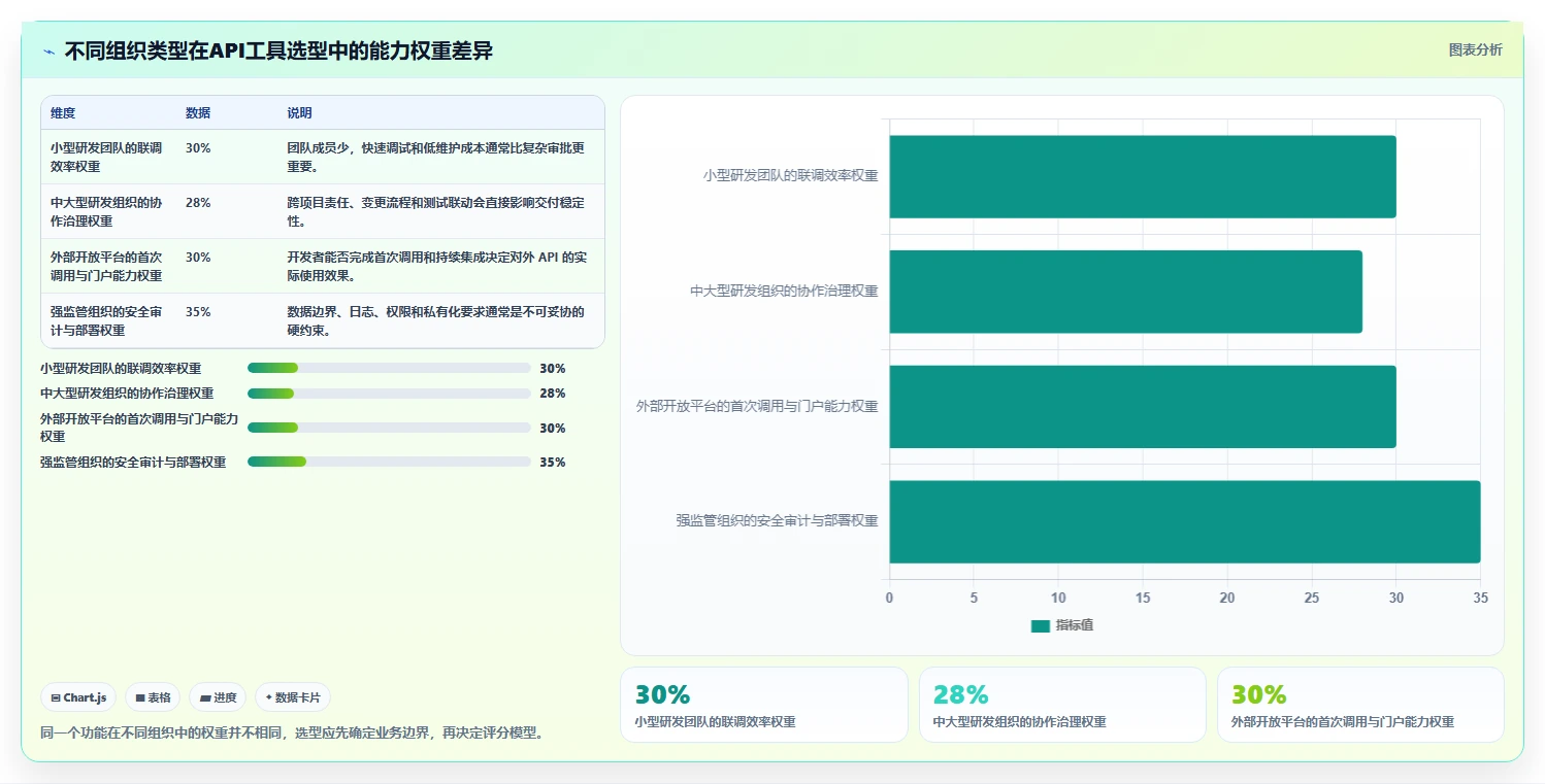 API文档管理新趋势:2026年软件接口文档管理工具选型指南