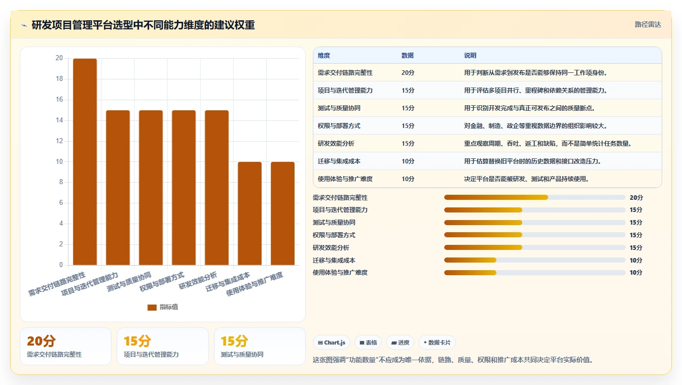 打造高效研发团队：2026年研发项目管理数字化看板调研表选型指南 – 8款顶级工具盘点