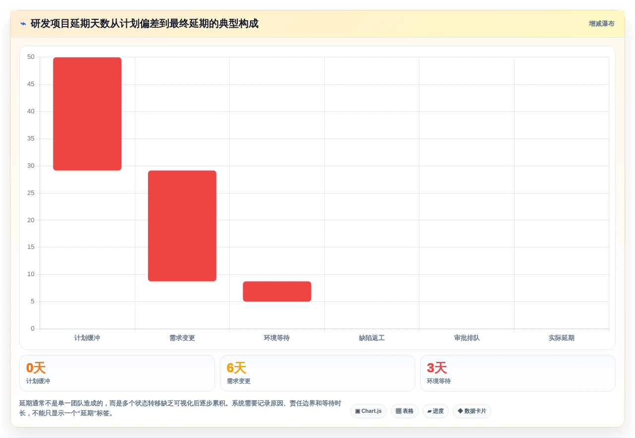 打造高效研发团队:2026年最值得投资的7款集团级项目管理系统