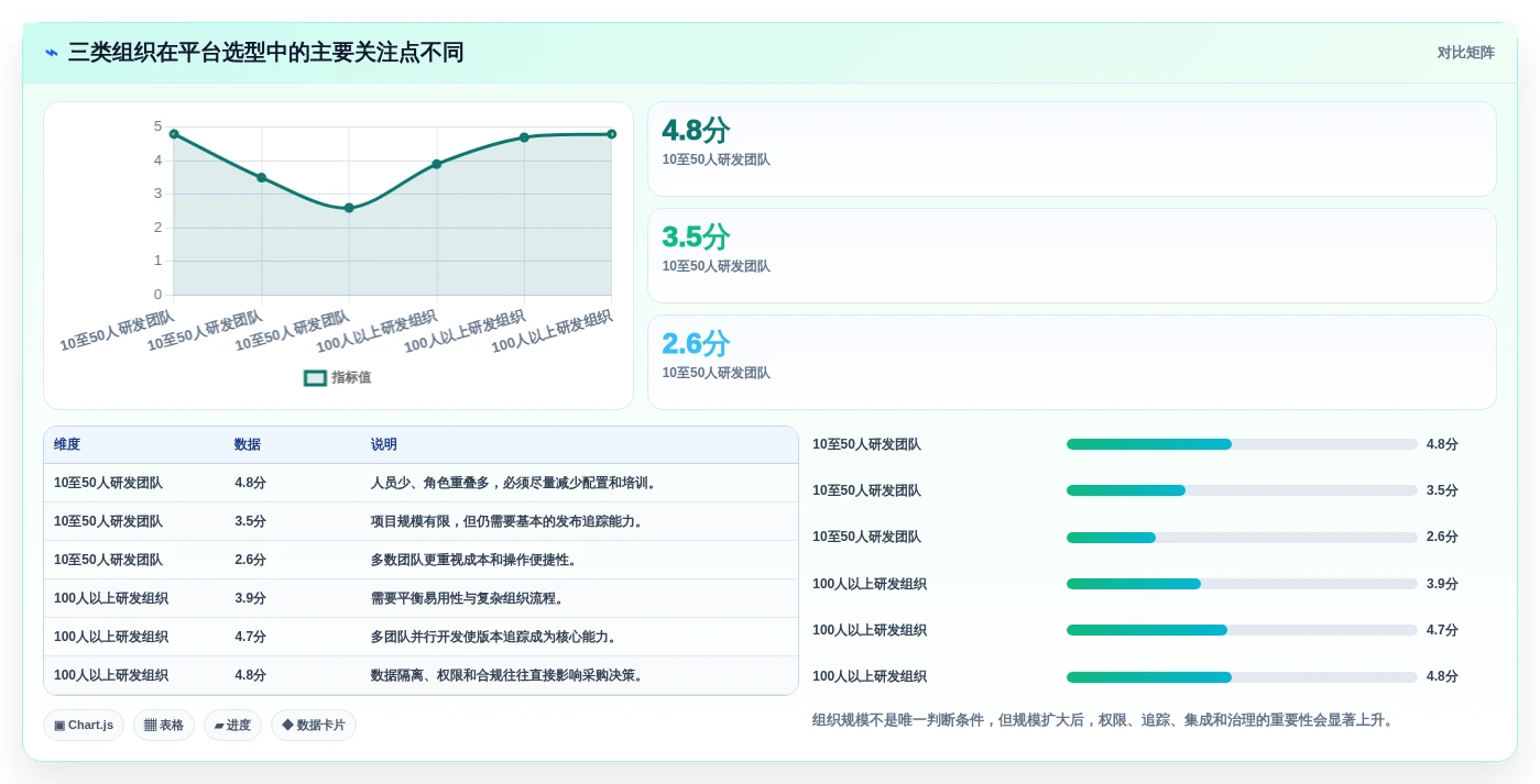 打造高效研发团队:2026年软件缺陷管理平台选型指南