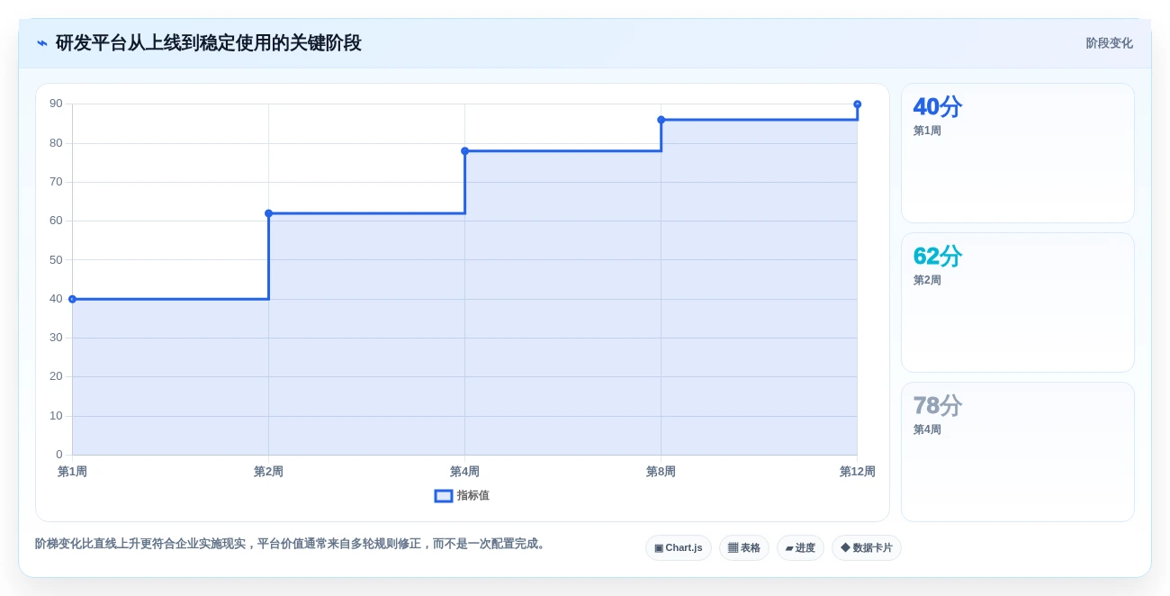 项目经理必读:2026年最值得投资的5款研发流程管理平台工具盘点