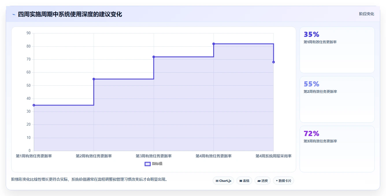 效率提升必备:2026年度7款顶级项目管理软件SaaS工具对比
