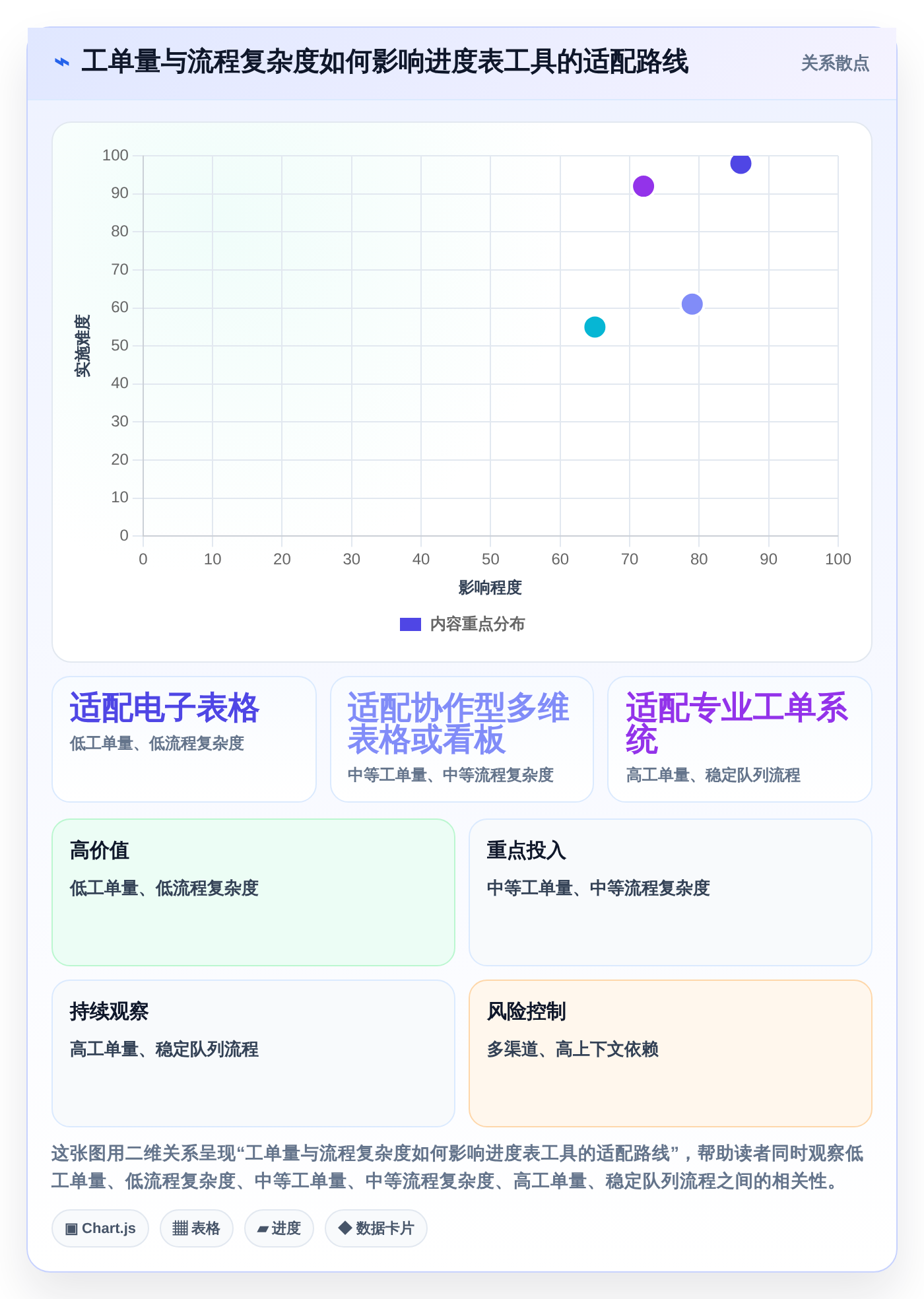 2026年客服效率新标准:5大客服工作进度表工具深度对比