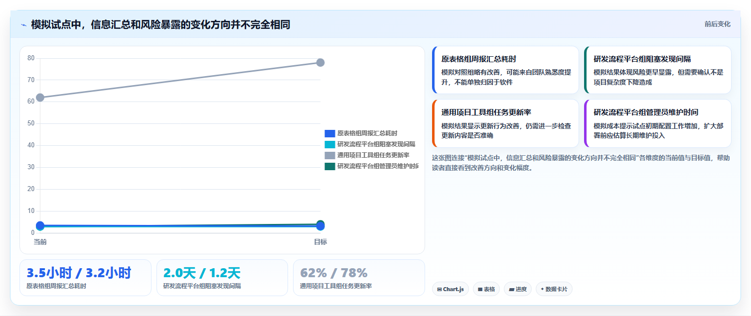 项目管理新趋势：2026年最受欢迎的6大软件项目在线管理工具project盘点