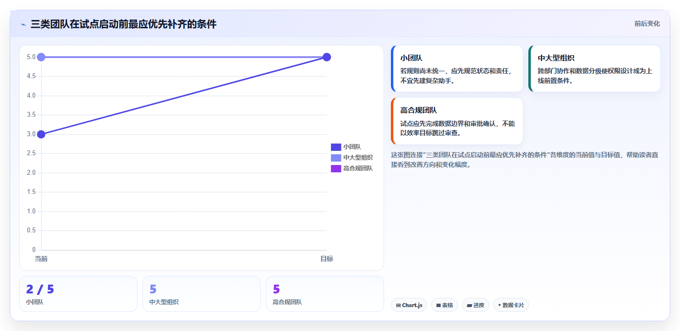 项目经理福音:2026年如何创建项目管理助手工具选型完全指南