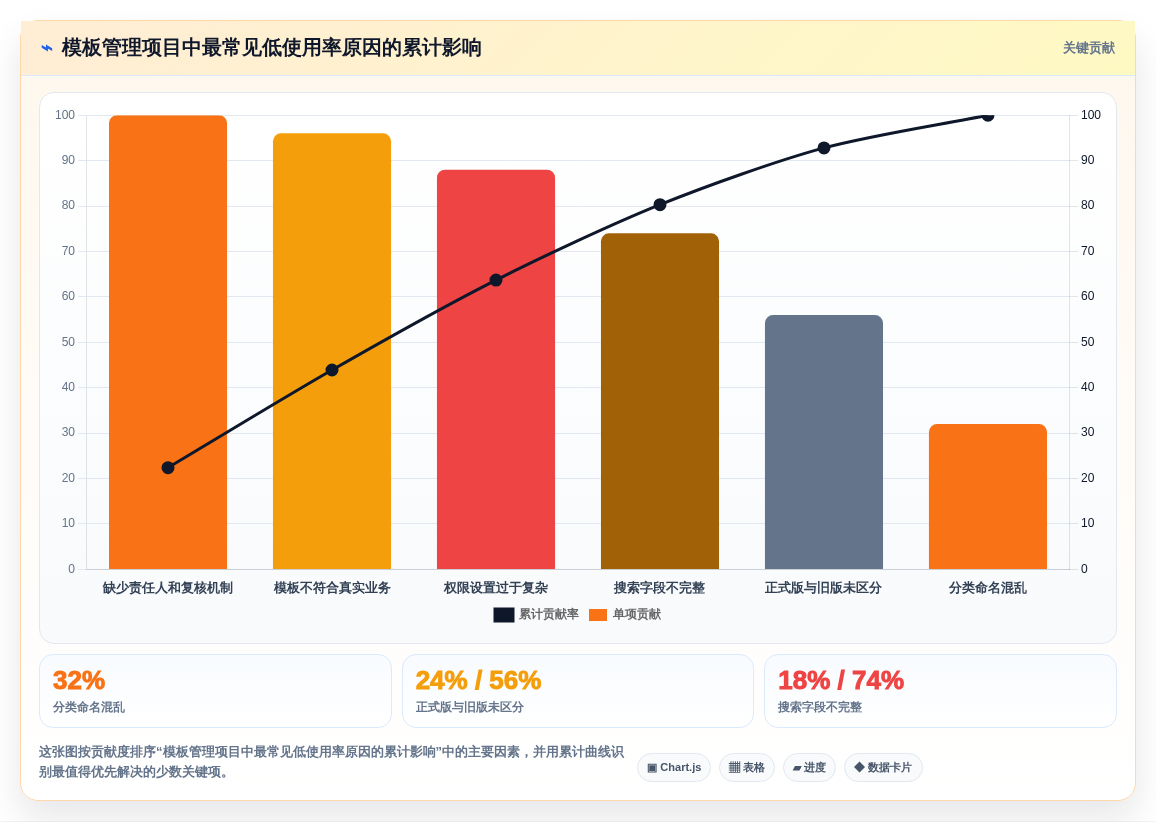 选对模板管理平台事半功倍：2026年6大热门工具深度评测