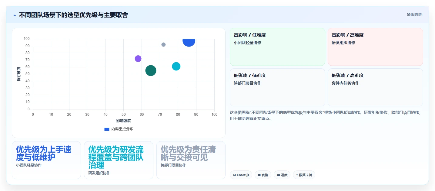 2026 年团队协作工具盘点:最受欢迎的 7 款项目管理工具推荐