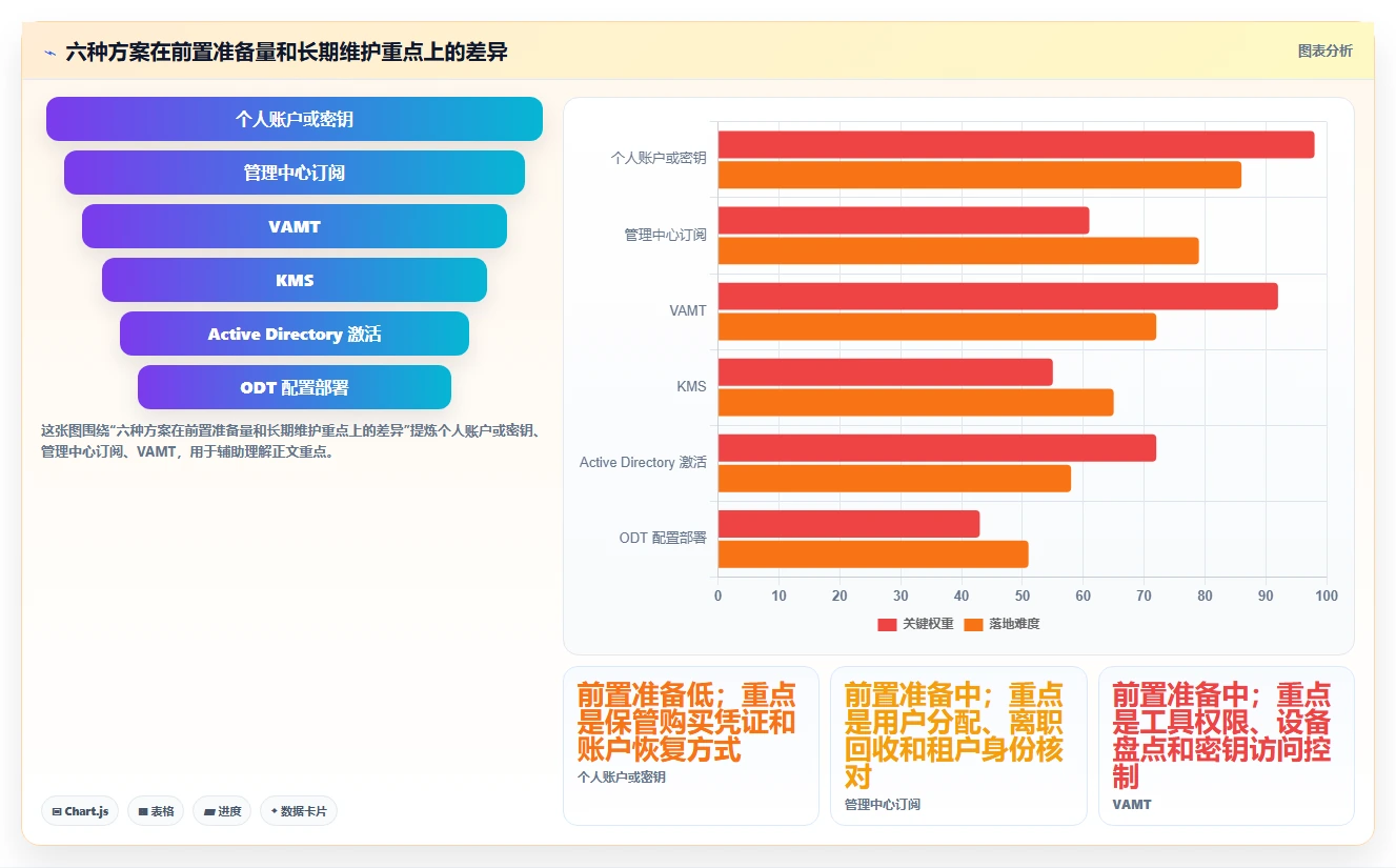 2026年必备:6大project激活工具全面对比,助你提升效率